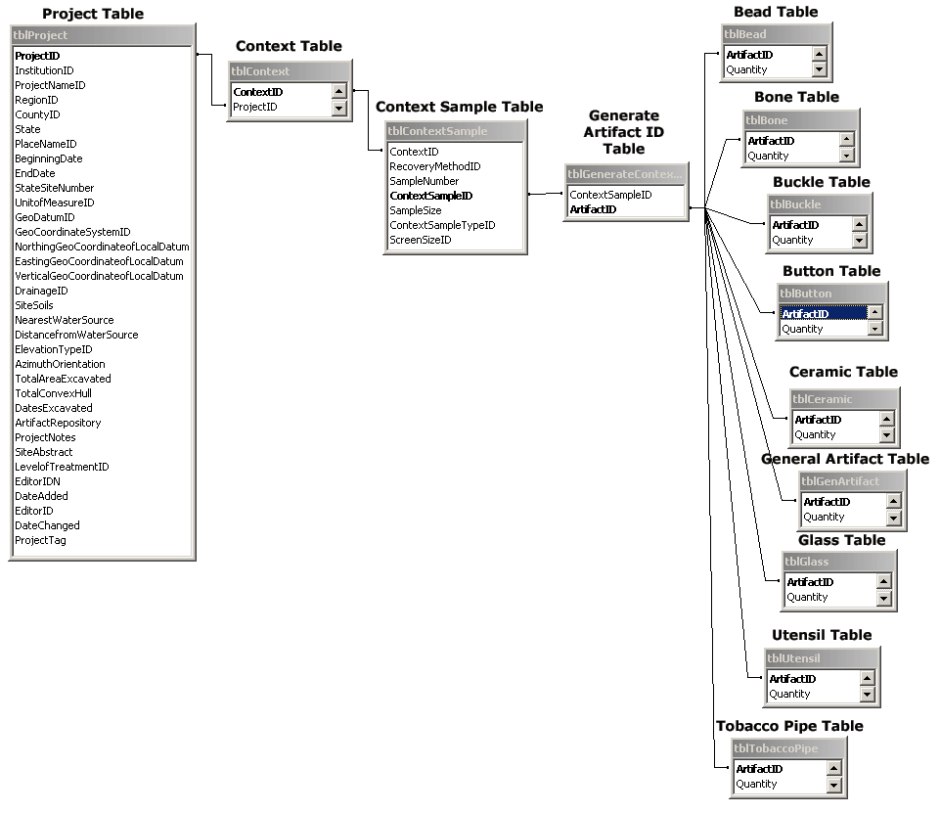 Cmap Database Structure